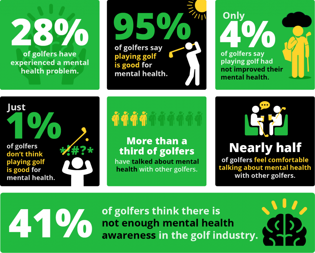 golf and mental health