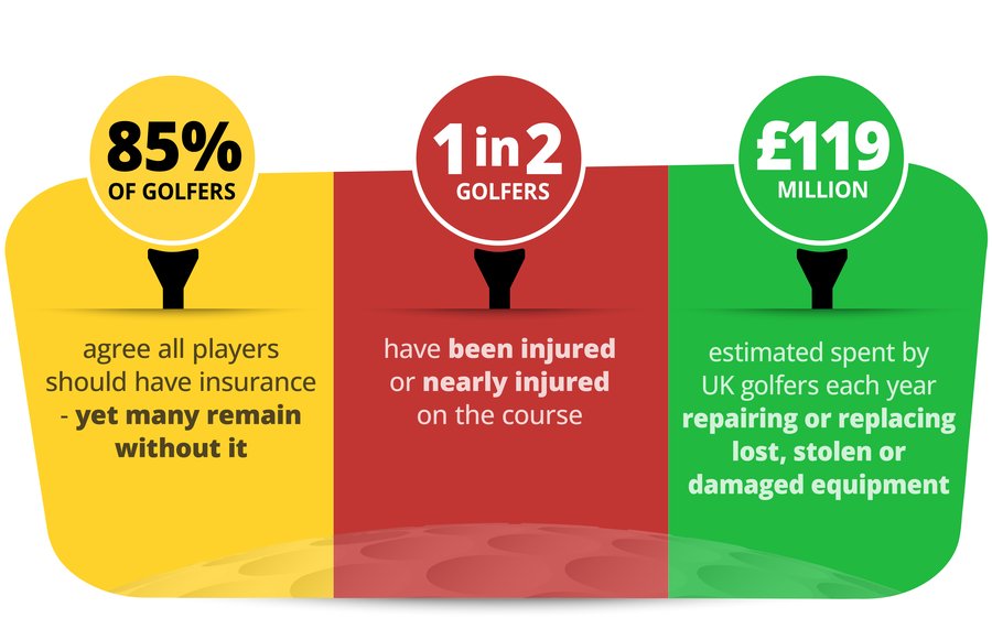 risks of golf headlines