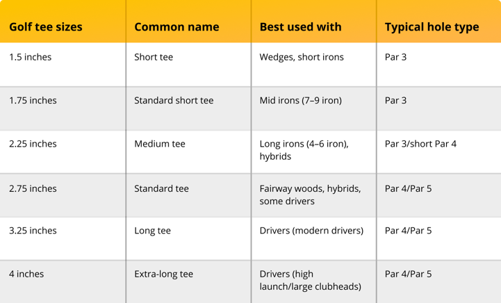 golf tee sizes