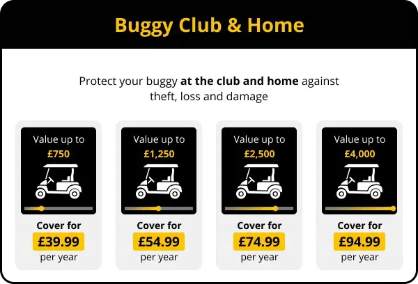 Buggy club & Home prices